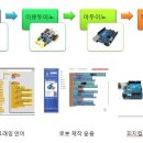 1:1 컴퓨터 교실 이미지