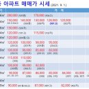 서울항동공인중개사사무소 이미지