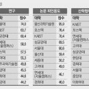 제주양돈농협 동물병원 의료기기 판매장 | 2018년 02월 07일 수요일