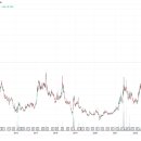 선장가스 이미지