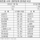 고코리아 주식회사 이미지