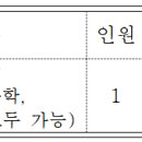 인천공항고 1년 과학 기간제 선생님을 모십니다. (통합과학, 물,화,생,지 상관없이) 이미지