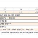 주식회사 용성