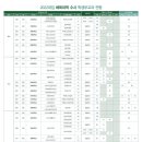 케이수학 네이버블로그