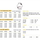 댕글 몽글 이미지