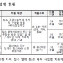 중소기업통합지원센터