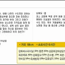준석상회
