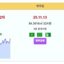 제주 오늘 실거래 제주삼화사랑으로부영2차 5.65억 제주하귀휴먼시아1단지 4.01억 일도신천지 2.9억 노블하우스2차 1.75억 블루파 이미지