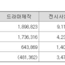 로운씨앤씨 네이버블로그