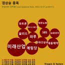 (유)대명건설 - 7363 | (유)대명건설