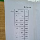 탑텐키즈모다아울렛 이미지