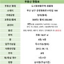 부경세탁소 이미지