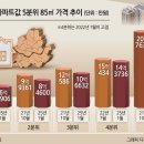 반포서울부동산공인중개사사무소 이미지