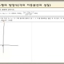 8월10일 논술 고1수학 도형의 방정식(각의 이등분선의 성질) 이미지