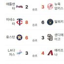8월 8일의 스포츠 이미지