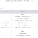 교보증권(주) - 15446 | 교보증권(주)