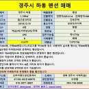 [경주펜션매매] 경주시 하동 펜션 매매 이미지