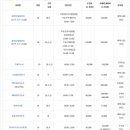 서부여성회관(8) 이미지