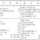 바로바로회원권거래소 이미지