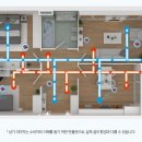 김가네 김포호수마을점 | 아파트 전열교환기 김포 호수마을 이편한세상 교체 시기? 미세먼지 고민 해결! 하츠 코나S 설치