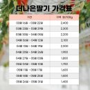 (주)정한프라스틱 | 가득한 나들이 코스 체험비없는 무제한 딸기따기 체험, 화성 더나은딸기(체험 기간, 성인체험 후기, 금액)