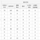 주식회사청암건설 네이버블로그