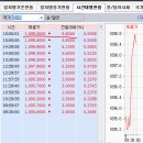 4월 13일(월) : 고점 돌파를 노려보며 이미지