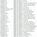 강남수서부동산중개사무소 이미지