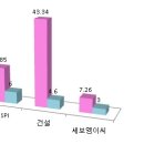 세보건설 - 2328 | 세보건설
