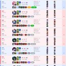 G-House 신촌01 | 집순이는 외출 따위 하지 않아요