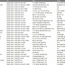 경상북도 영천시 제조업체