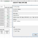 컴퓨터활용능력 2급 이미지