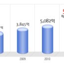 ASE KOREA 공채정보ㅣ[ASE KOREA] 2012년 하반기 공개채용 요점정리를 확인하세요!!!! 이미지