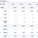 복자유치원 이미지