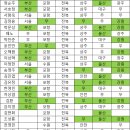 전문가들의 K리그1 승부예측 결과 - 박문성 위원 2위 등극 이미지