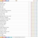 [7080노래추천 무료연속듣기 700곡] 올드팝송 가요 발라드 음악듣기 이미지