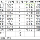 제 51 차 군산 대각산~월영산 이미지