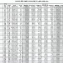 영무파라드호텔1 이미지