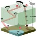 13.전략적 요충지 서해5도 군사시설 -음향표적 탐지장치(HALO) - 이미지