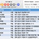 일등통신상사