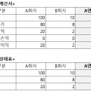 (주)코세스