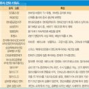 씨제이대한통운현대주유소