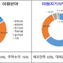 마을지기
