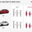한국타이어제1판매(주) 이미지