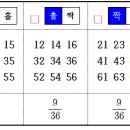 수학 보드게임 이미지