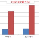 금호석유 이미지
