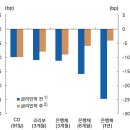 기준금리 인하와 대출금리 변동 바로 이해하기 이미지