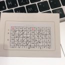 김영덕 | 와 끝났다 우리경영 유예2기 10회차 완주 후기 + 3기 계획 + 그외