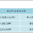 (주)대림파트너스 전자신문