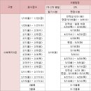 [2017년9급공무원 사회복지직] 더이상 시간이 없습니다 8월3일8월9일8월10일개강반 모두 마비상태입니다 이미지